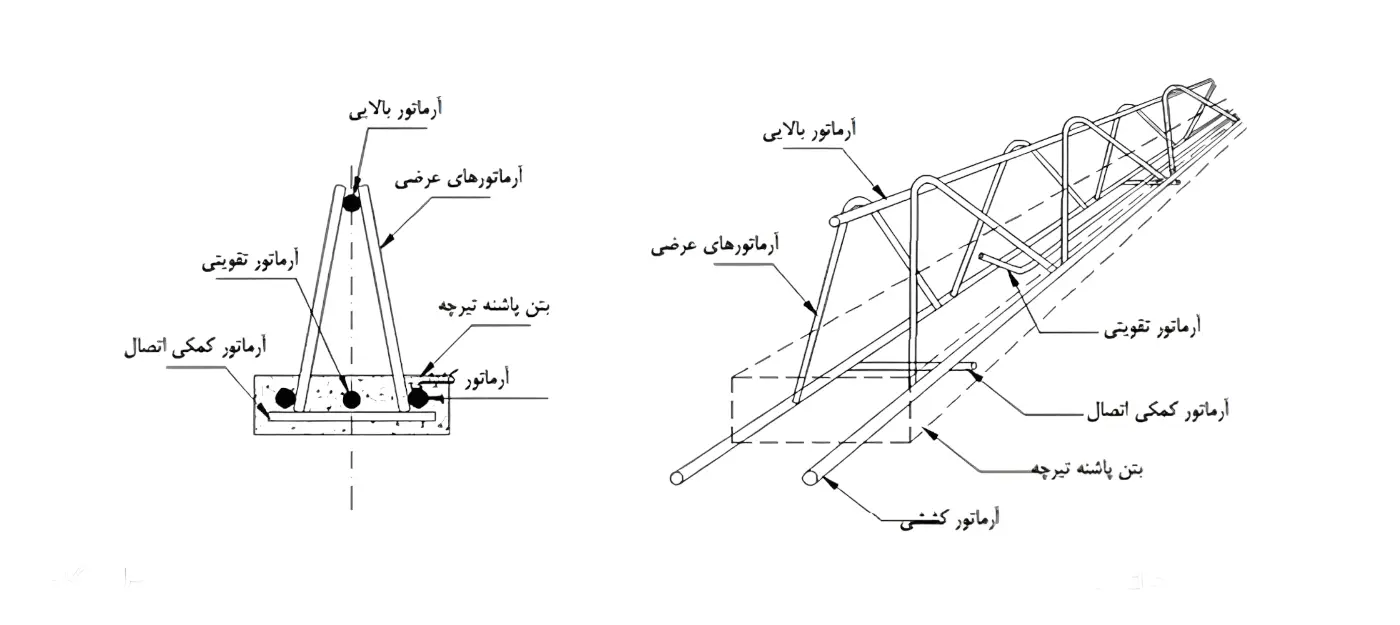 اجزا اصلی تیرچه بلوک