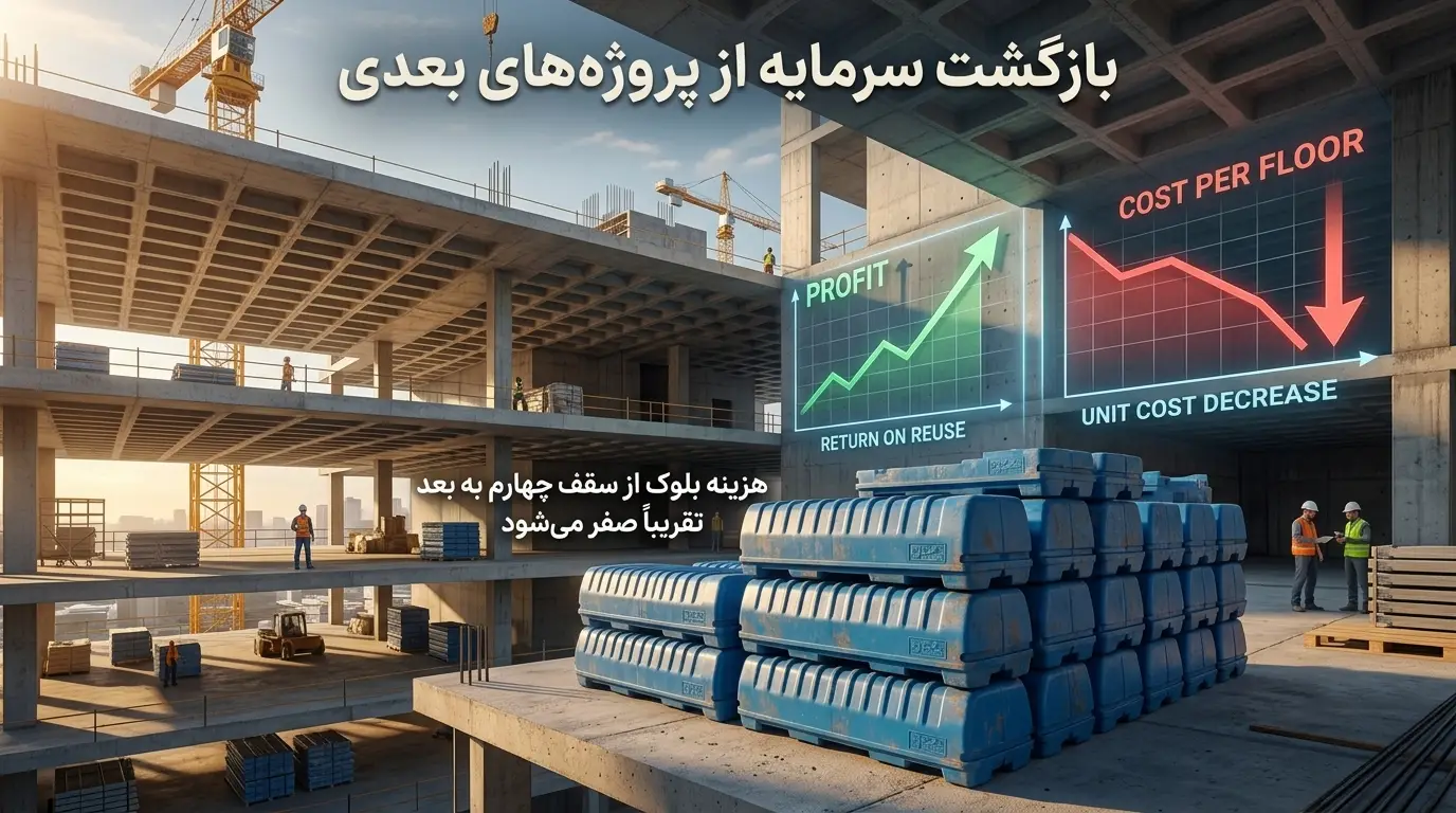 قیمت و هزینه قالب جایگزین یونولیت