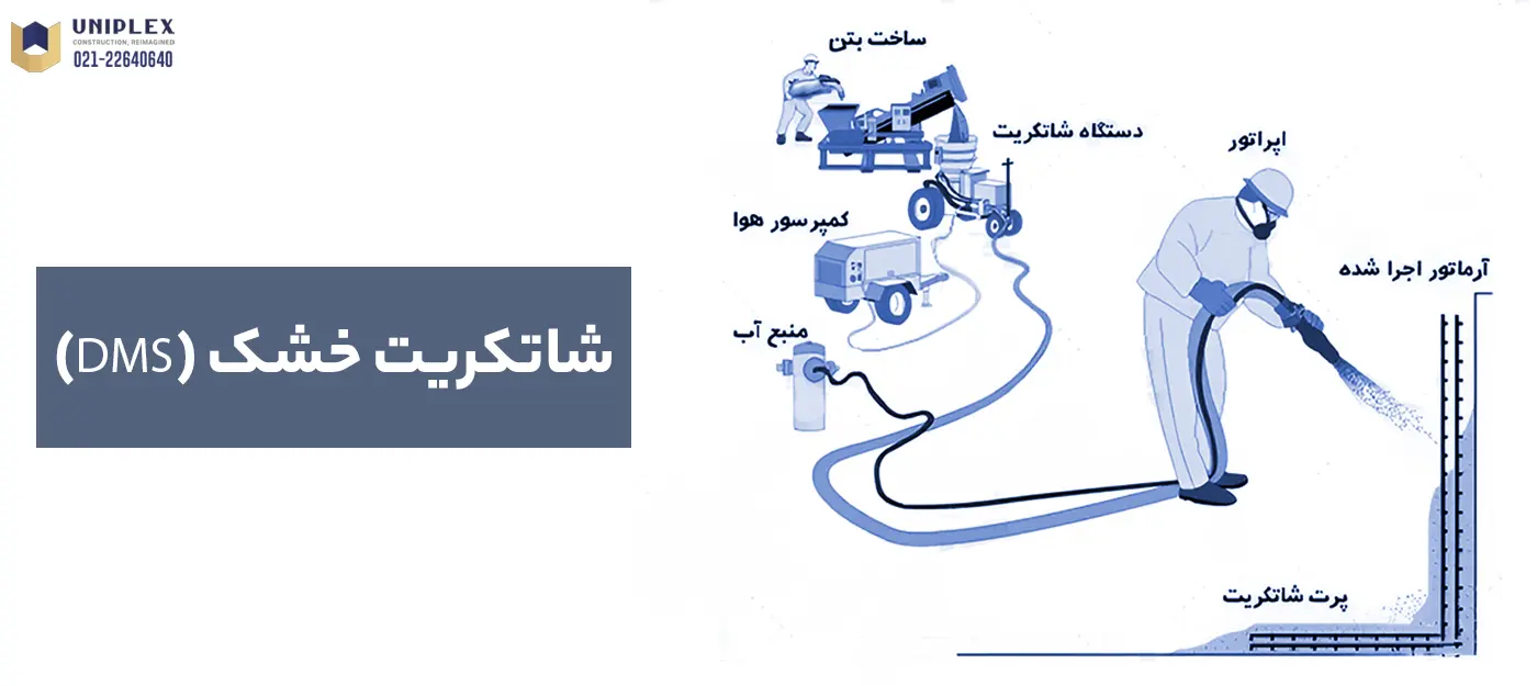 شاتکریت خشک (DMS)