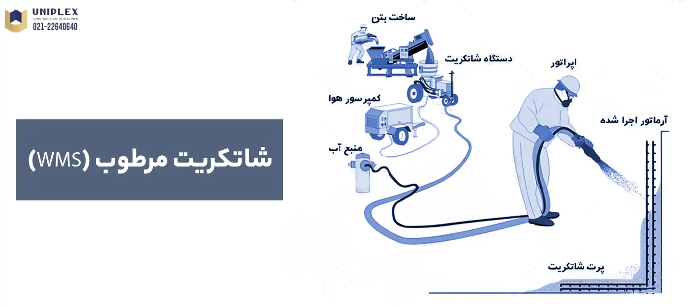 شاتکریت مرطوب (WMS)