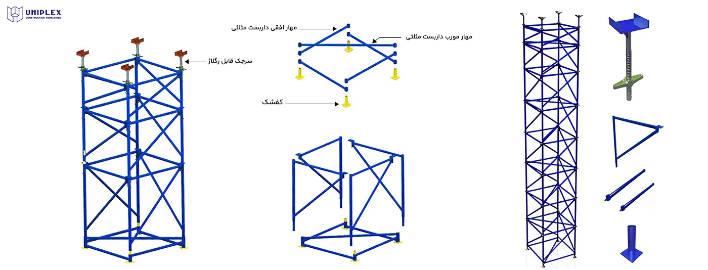 اجزای داربست مثلثی