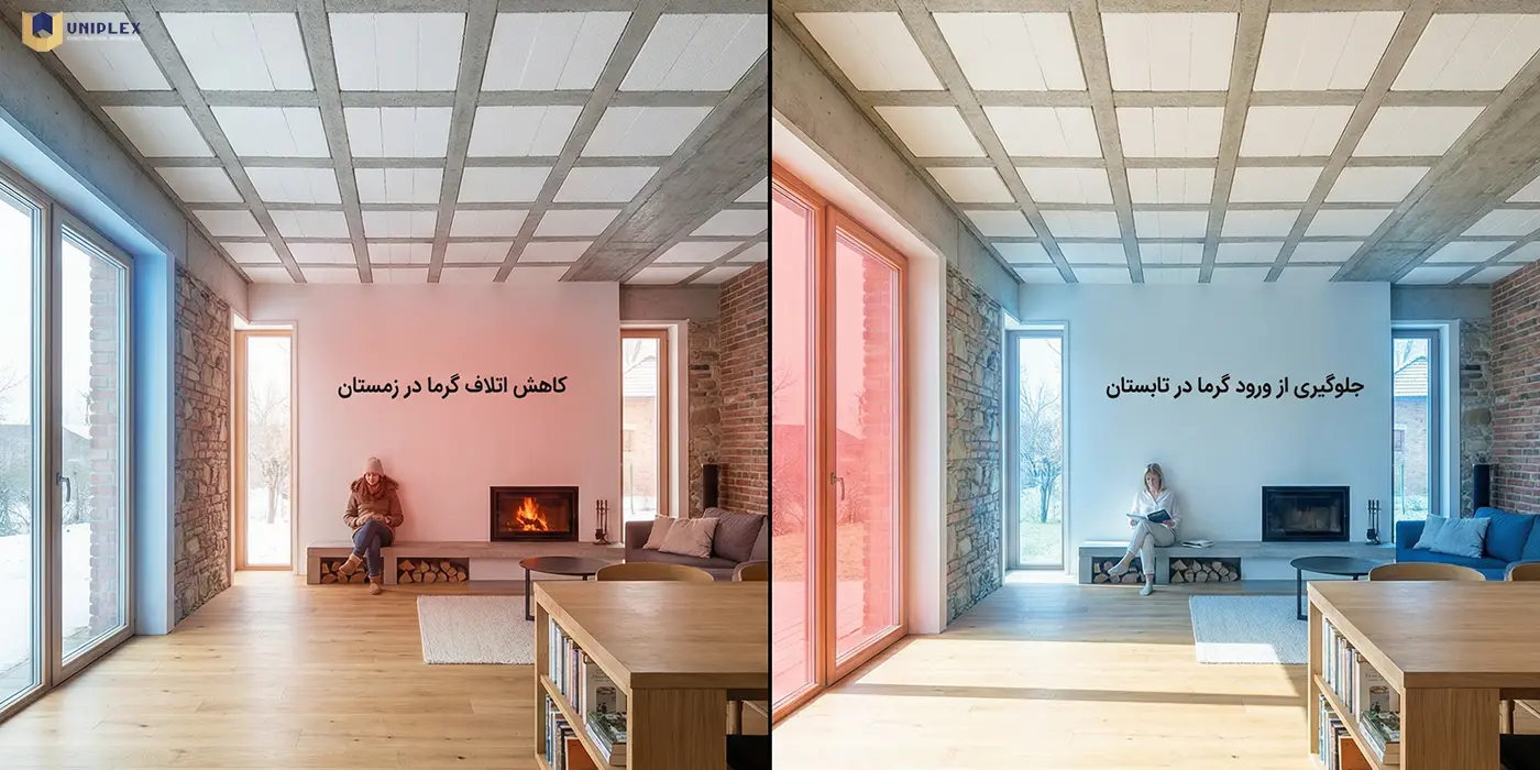 جلوگیری از خروج گرما و سرما در یونولیت