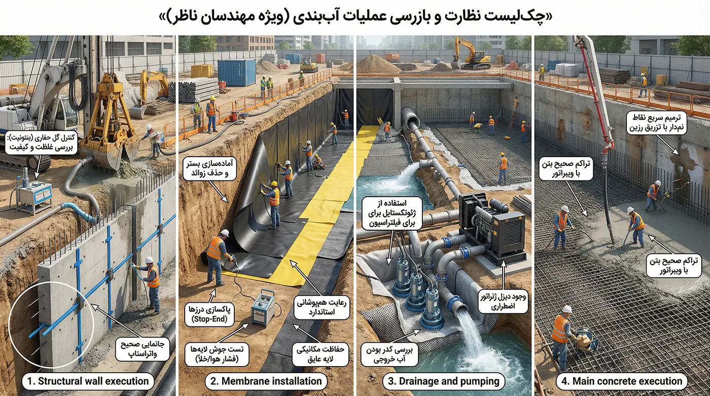 چک لیست نظارت و بازرسی عملیات آب بندی