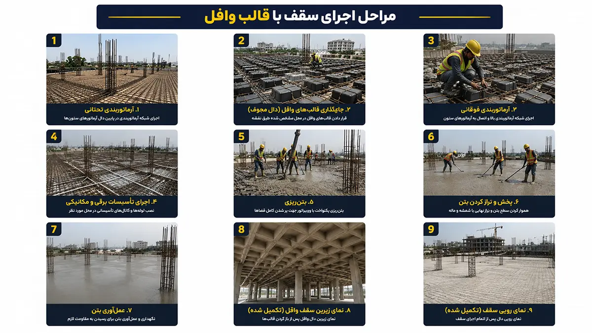 مراحل اجرای قالب وافل