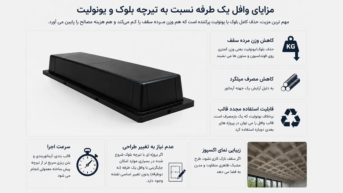 مزایای وافل یک طرفه