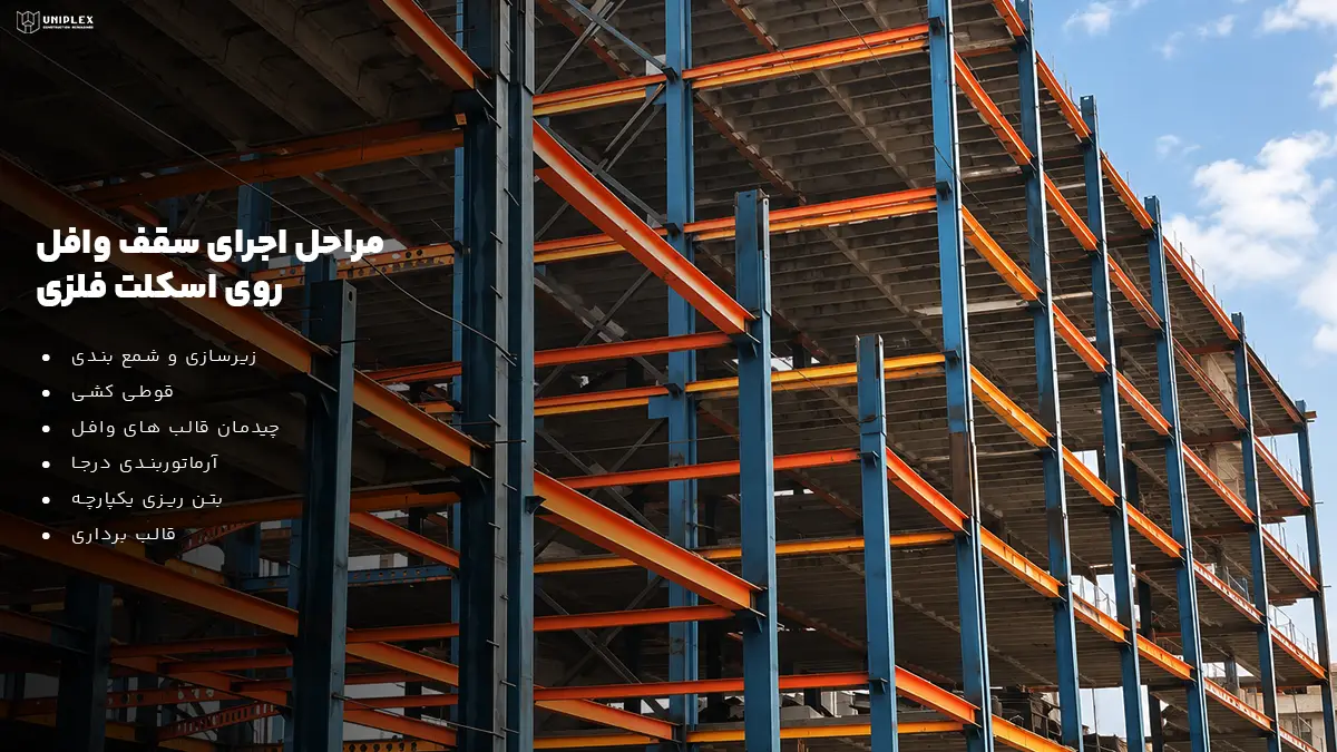 مراحل اجرای سقف وافل روی اسکلت فلزی